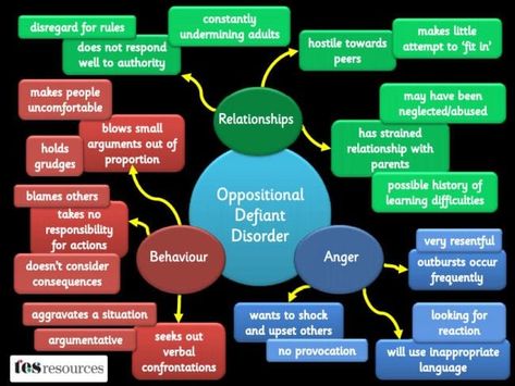 How to Help Students With ODD (Oppositional Defiant Disorder) Defiance Disorder, Oppositional Defiance, Therapy Thoughts, Attachment Disorder, Conduct Disorder, Oppositional Defiant Disorder, Mind Health, Staff Development, Behavior Chart