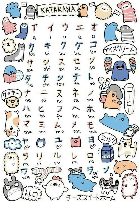 Katakana, text, cute; Japanese Learn Japan, Bahasa Jepun, Materi Bahasa Jepang, Basic Japanese Words, Japanese Language Lessons, Alphabet Symbols, Learn Japanese Words, Japanese Language Learning, Japanese Phrases