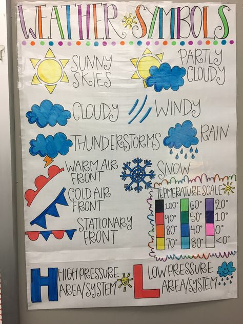 Weather anchor chart Weather Anchor Chart First Grade, Weather Anchor Chart 4th Grade, Weather Tools Anchor Chart, Weather And Climate Anchor Chart, Weather Anchor Chart, Weather Prek, Anchor Charts First Grade, Weather Tools, Interactive Poster