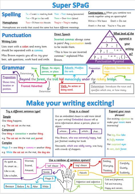 English Grammar Cheat Sheet, Punctuation Cheat Sheet, Talk For Writing Ks2, Teaching Assistant Resources, English Cheat Sheet, Year 3 English, Grammar Cheat Sheet, Talk 4 Writing, Best Essay Writing Service