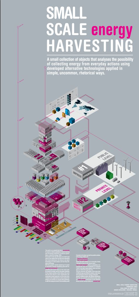 Small Scale (energy) Harvesting - Power of Data Visualization Interesting Infographics, Design Analysis, Energy Harvesting, Keynote Design, Lay Outs, Data Design, Info Graphic, Isometric Design, Isometric Illustration