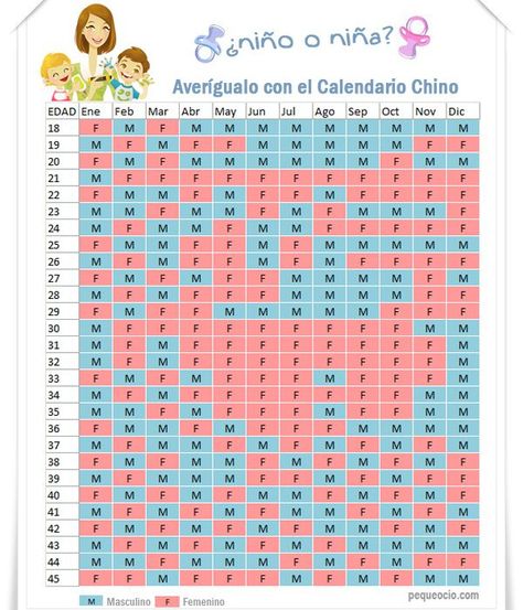 Calendario Chino, o cómo saber si es niño o niña... 1 China, Anime