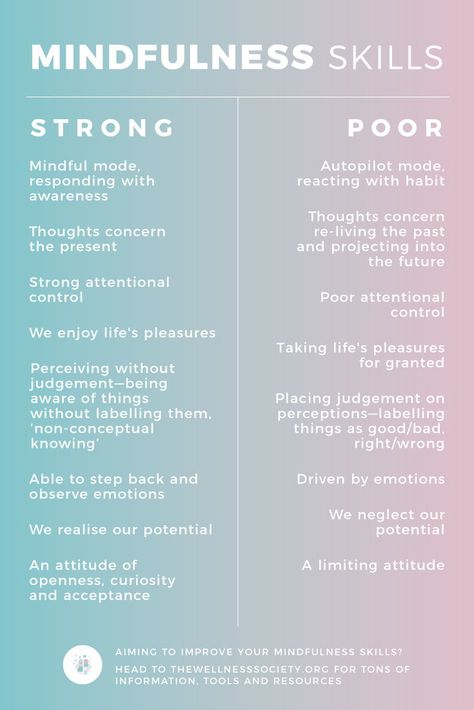 What is mindfulness? Here are some of the key differences between poor and strong mindfulness skills. Head to thewellnesssociety.org to learn more about how you can cultivate your mindfulness skills today! Mindfulness Skills, What Is Mindfulness, Mindfulness Techniques, Mindfulness Exercises, Motiverende Quotes, Meditation For Beginners, Mindfulness Activities, Mindfulness Practice, Mindfulness Meditation