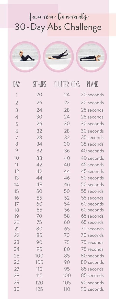 30 Day Ab Challenge, 30 Day Abs, Workout Bauch, Ab Challenge, Flutter Kicks, Abs Challenge, Muscles In Your Body, Sit Ups, Abs Workout For Women