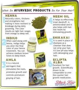 Ayurveda Hair Care, Ayurveda Hair, Herbs For Hair Growth, Ayurvedic Hair Care, Cabello Afro Natural, Herbs For Hair, Quick Hair, Ayurvedic Products, Ayurvedic Hair