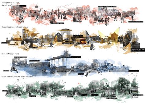 Collage Plan Architecture, Atmospheric Collage Architecture, Atmospheric Drawing Architecture, Landscape Analysis Architecture, Architectural Collage Ideas, Architectural Collage Concept, Landscape Collage Ideas, Architecture Collage Concept Ideas, Site Analysis Collage