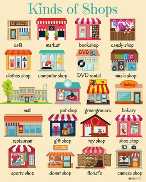 Talking About Types of Shops in English Shopping Words English, Learning English For Kids Teaching, Materi Bahasa Inggris, Teach English To Kids, Shop For Kids, Learning English For Kids, Kids English, English Vocab, English Shop