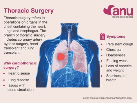 Nursing Tools, Thoracic Surgery, Cardiothoracic Surgery, Loss Of Appetite, School Planning, Heart Hospital, Healthy Heart Tips, Persistent Cough, Med School Motivation