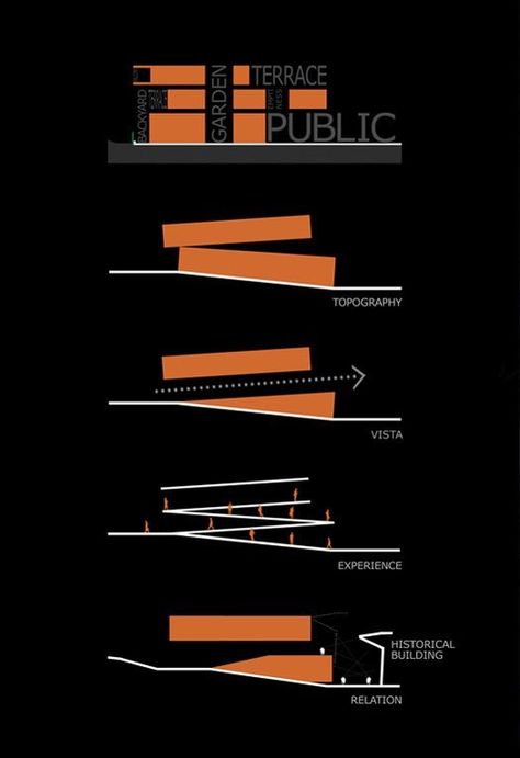 Plan Concept Architecture, Le Corbusier Architecture, Landscape Architecture Drawing, Student Center, Architecture Concept Diagram, Architecture Board, Concept Diagram, Architecture Concept, Architecture Graphics