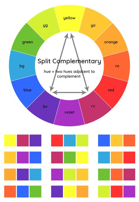 Split Complementary Outfit, Colour Wheel Design, Complementary Color Wheel, Split Complementary Color Scheme, Color Wheel Art, Color Theory Art, Split Complementary, Sandy Allnock, Split Complementary Colors