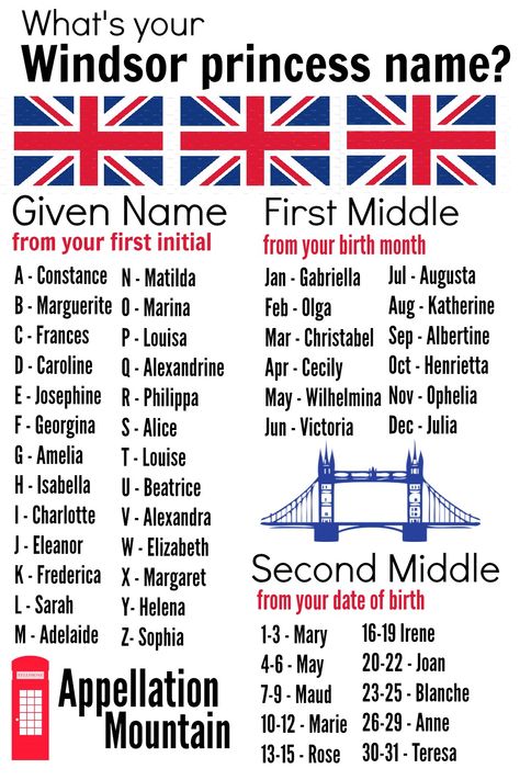 What's your House of Windsor name? And will you share it with Will + Kate's new daughter? Find your HRH-approved appellation here! Princess Name Generator, What Is Your Princess Name, Whats Your Name Game, Fancy Last Names, Your Princess Name, Princess Names, Funny Name Generator, What Your Name, Find Your Name