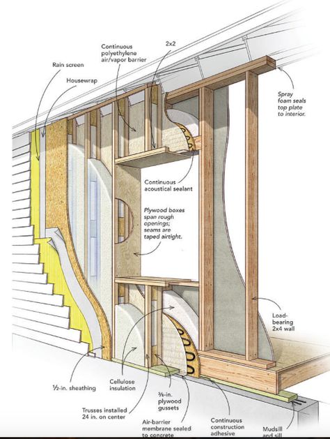 Passive House Design, Wall Framing, Detail Arsitektur, Fine Homebuilding, Framing Construction, Passive House, Building A Shed, Shed Plans, Building Construction