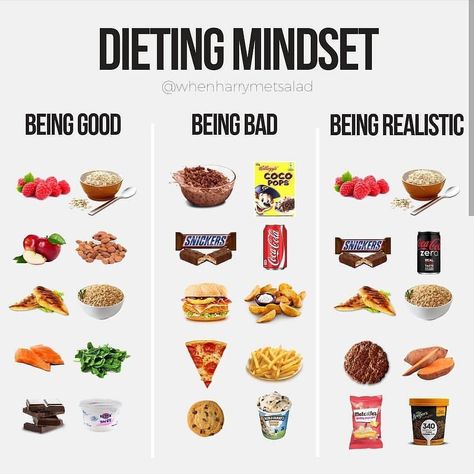 Diet Mindset, Nutrition Sportive, Strict Diet, Flexible Dieting, Nutrition Plans, Fat Burning Foods, Nutrition Advice, Diet Tips, Healthy Tips