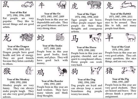 Chinese Calendar Year | Printable Calendar Template Chinese Astrology Chart, Chinese Numerology, Zodiac Stories, Zodiac Years, Chinese Calendar, Zodiac Calendar, Numerology Chart, Chinese Astrology, Year Of The Snake