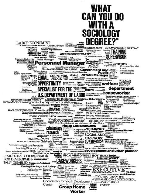 Many options available for us after graduating form Chico State with majoring in Sociology. so, don't set back and keep thinking go out and look for it. Sociology Degree, Sociology Quotes, Sociology Major, Sociology Class, Sociological Imagination, College Majors, Applied Science, Sociology, Social Life