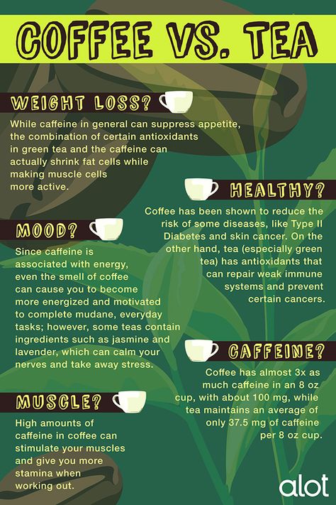 Should you sip coffee, or should you sip tea? The coffee vs. tea debate has been raging for years. Unfortunately, there's still no clear-cut winner—it all depends on what you're looking for. This infographic weighs the benefits of both, so that you don't have to! Sip Tea, Coffee Vs Tea, Tea Health, Coffee Hacks, Coffee Party, Tea Quotes, Tea Health Benefits, Coffee Health Benefits, Healthy Coffee