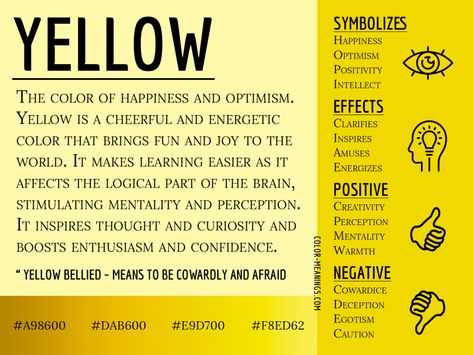 Yellow Color Meaning – The Color Yellow Symbolizes Happiness and Optimism Yellow Meaning, Purple Color Meaning, What Do Colors Mean, What Colors Mean, Candle Color Meanings, Colour Psychology, The Color Yellow, Color Symbolism, Color Healing