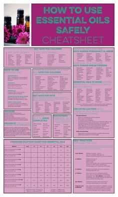 Edible Essential Oils, Essential Oils Uses Chart, Essential Oil Chart, Essential Oil Aphrodisiac, Essential Oil Spray Recipes, Essential Oil Mixtures, Essential Oils Organization, Oregano Essential Oil, Are Essential Oils Safe