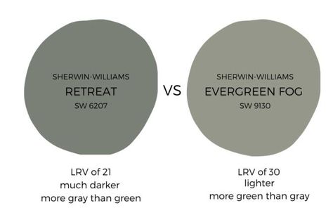 Sherwin Williams Retreat - A Calming Green Gray Neutral Colors That Go With Sw Retreat, Evergreen Fog Sherwin Williams Dining Room, Retreat By Sherwin Williams, Sherwin Williams Retreat Color Scheme, Retreat Sherwin Williams Cabinets, Sherwin Williams Retreat Cabinets, Sw Retreat Paint, Retreat Color Palette, Retreat Paint Color