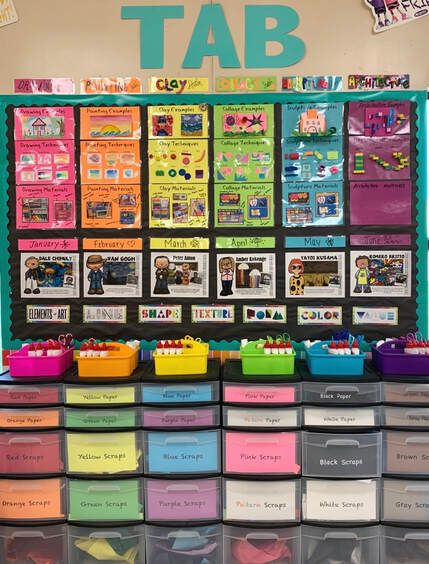 Tab Classroom Setup, Tab Centers Art Classroom, Art Teacher Organization Ideas, Art Classroom Setup Elementary, Tab Art Lessons, Art Classroom Set Up, Tab Art Room Elementary, Art Classroom Layout, Teaching For Artistic Behavior