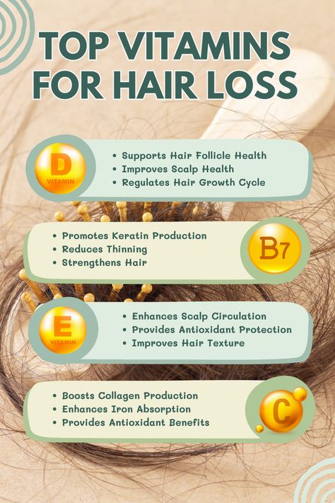 When tackling hair loss, Vitamin D should be your top focus. Essential for hair health, Vitamin D receptors in follicles need this nutrient to function. Adequate Vitamin D keeps follicles in the growth phase longer. About 40% of those with hair loss have low Vitamin D, making it crucial for hair growth. #VitaminD #HairLoss #HairGrowth #HealthyHair #VitaminDDeficiency #ScalpCare #HairFollicles #HairCareTips Loss Of Hair Remedies, Natural Hair Care Tips For Growth, Low Vitamin D, Photography Cosmetics, Hair And Skin Vitamins, Vitamins For Hair, Hair Nutrition, Hair Growth Cycle, Vitamins For Hair Growth