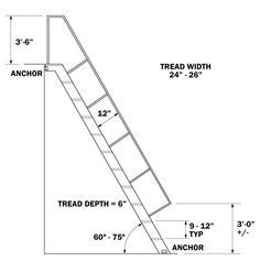 The width of ship ladders is usually 24" and the tread depth is 6". Description from archtoolbox.com. I searched for this on bing.com/images Ships Ladder, Compact Staircase, Cottage Stairs, Ship Ladder, Garage Clutter, Ladder Stairs, Stair Ladder, Ladder Design, Tiny House Stairs