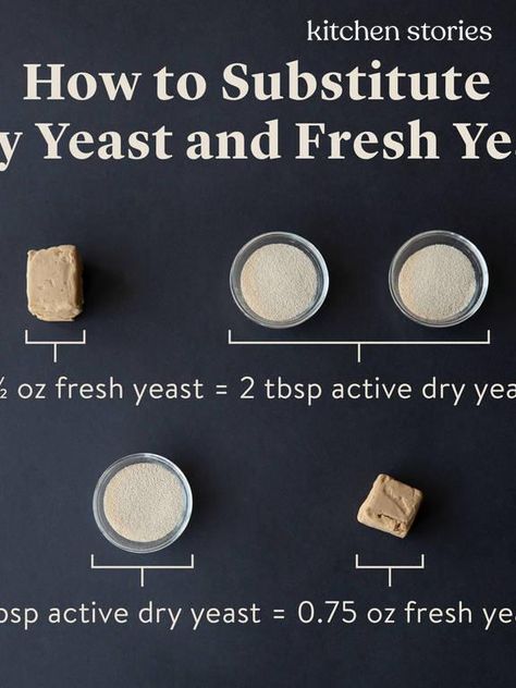 What’s the Difference Between Fresh, Active, and Instant Yeast? Can Watermelon, Resepi Roti, Fresh Yeast, Yeast Starter, Baking Measurements, Active Dry Yeast, Baking Substitutes, Baked Bread, Bread Bun