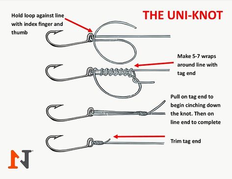 diagram of how to tie the uni-knot fishing knot Fishing Tie Knots, How To Tie Fishing Knots, How To Tie A Fishing Knot, How To Tie Fishing Line, Uni Knot Fishing, Tie Fishing Line Knot, Fishing Knots Step By Step, Fishing Knots How To Tie, Tying Fishing Line