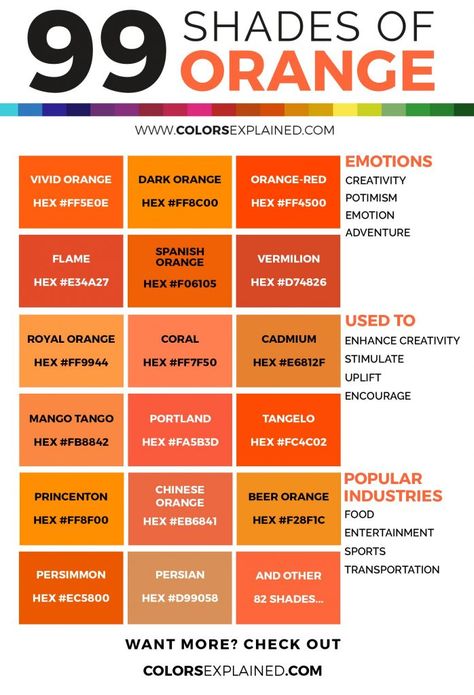 99 Shades of Orange Color with Names, HEX, RGB, & CMYK Shades Of Orange Color, Colour Healing, Orange Hex, Orange Color Shades, Colors Name In English, Colour Dictionary, Design Learning, Painting Corner, Rgb Color Codes