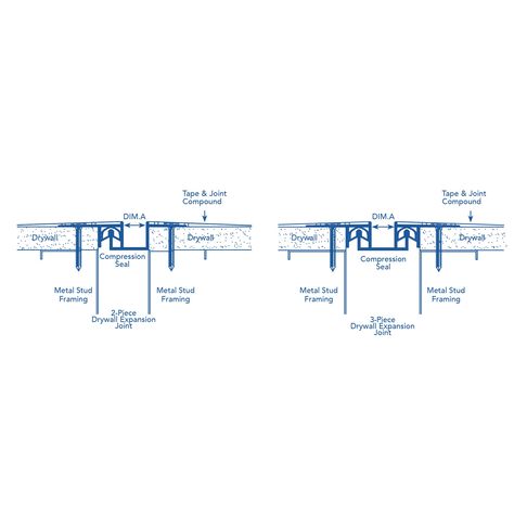 Drywall Expansion Joint | Fry Reglet Fry Reglet, Veneer Plaster, Column Covers, Wall Systems, Drywall, Lighting System, Company Names, The Expanse, Wall Coverings