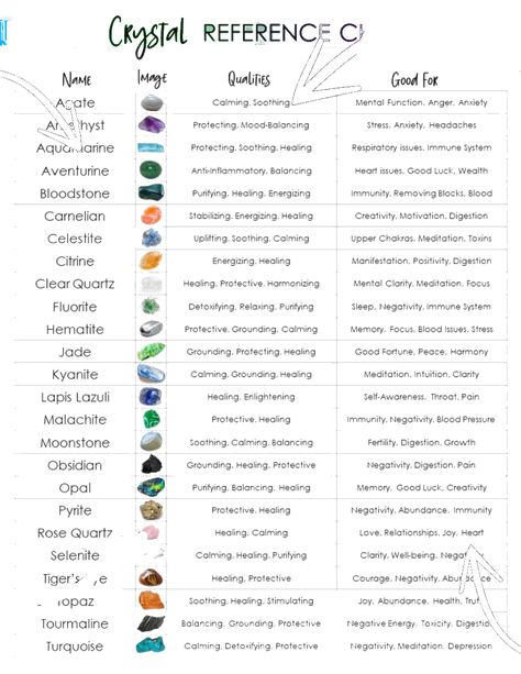 Crystal Meanings Charts, Crystal Reference, Energy Stones Crystal Healing, Zodia Pești, Best Healing Crystals, Gemstones Chart, Crystal Healing Chart, Witch Spirituality, Magic Spell Book