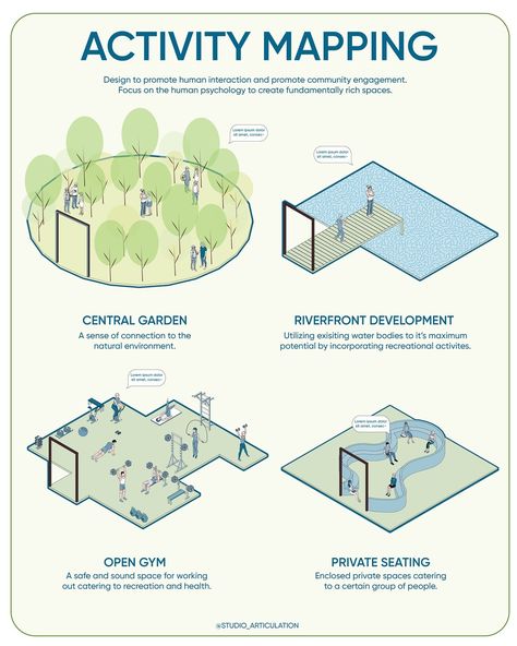 Ritika Rathore • Architectural Illustrator • Educator (@studio_articulation) • Photos et vidéos Instagram Activity Mapping Architecture Sheets, Activity Mapping Architecture, Activity Diagram Architecture, Mapping Diagram, Activity Diagram, Bubble Diagram, Process Diagram, Map Diagram, Presentation Techniques