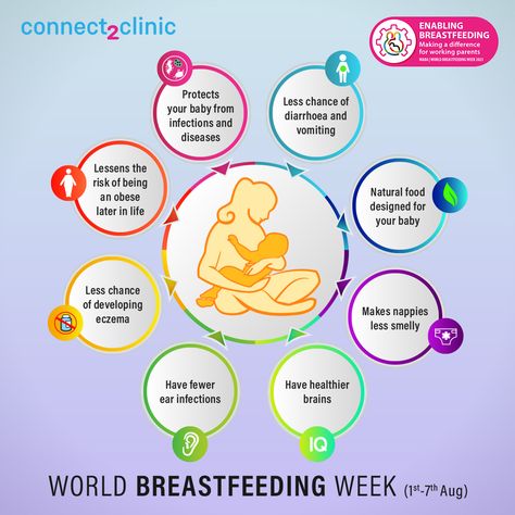 On #WorldBreastfeedingWeek, let's take a moment to recognize the incredible benefits of breastfeeding for both mother & baby. Breastfeeding strengthens the bond between mother & child and helps develop a baby's immune system. #BreastfeedingAwareness #Connect2Clinic Benefits Of Breastfeeding, Community Health Nursing, World Breastfeeding Week, Breastfeeding Benefits, Handmade Poster, Community Health, Mother Child, Mother Baby, Mother And Baby