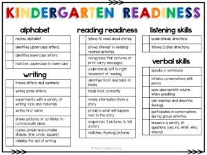 Kindergarten Readiness Checklist Kindergarten Knowledge Checklist, Prek Skills Checklist, Kindergarten Skills Checklist, Kindergarten Checklist Assessment, 1st Grade Readiness Checklist, Ready For Kindergarten Checklist, Kindergarten Assessment Checklist, Kindergarten Checklist, Authentic Assessment