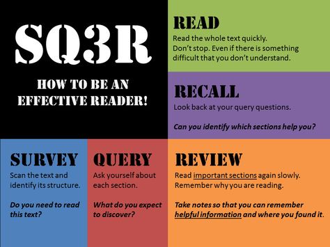 SQ3R Reading - Be an Effective Reader Sq3r Method, Educational Psychologist, Study Method, Reading Process, Cognitive Psychology, Study Strategies, Reading Psychology, Reading Specialist, Study Techniques