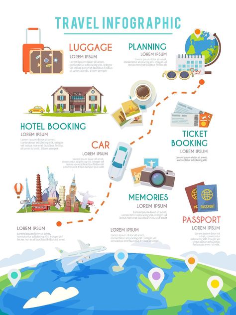 Travel Infographic #Vacation#World#Trip#Tourism Travel Infographic, Travel Poster Design, Infographic Poster, Creative Infographic, Infographic Design Template, Infographic Design Inspiration, Website Illustration, Business Infographic, Information Design