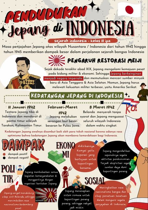 Mind Mapping Sejarah Indonesia, Indonesia Infographic, Infografis Sejarah, Mind Maping, Peta Pikiran, History Infographic, Mind Map Design, Education Poster Design, School Study Ideas