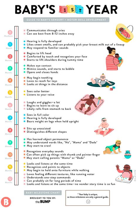 Monthly Baby Milestones Chart Baby Poop Guide, Baby Charts, Baby Milestone Chart, Milestone Chart, Pinterest Baby, Baby Trivia, Baby Information, Newborn Baby Tips, Baby Life Hacks