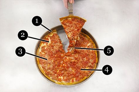 The Malnati Chicago Classic at Lou Malnati's - Eater Lou Malnatis Pizza Recipe, Lou Malnatis Pizza, Chicago Dog Recipe, Deep Dish Pizza Dough, Chicago Deep Dish, Chicago Style Deep Dish Pizza, Homemade Pizza Rolls, Dessert Pizza Recipes, Deep Dish Pizza Recipe