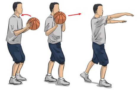 Basketball Mechanics of Passing and Catching Passing Drills, Basketball Workouts, Basketball Skills, Basketball Drills, Workout Moves, Triple Threat, Drills, Coaching, Basketball