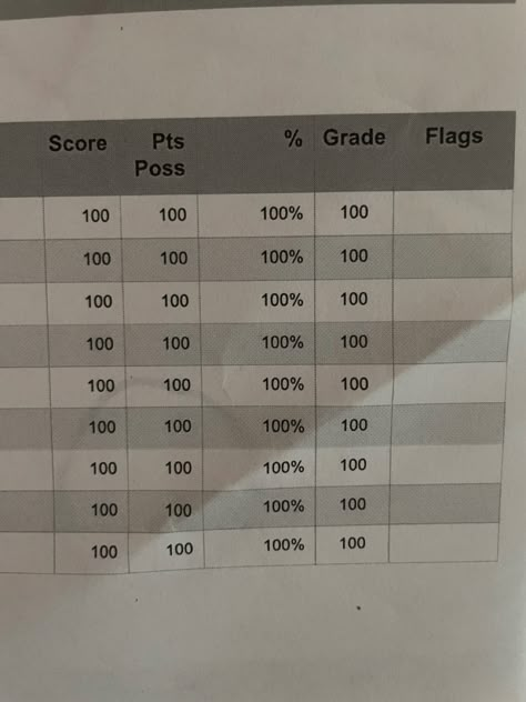 A+ Student, Smart Girl, Academic Validation, Smart, Studious, Good Grades, 100s, Rich Girl, Successful, School Grades. Success In School Aesthetic, Good Grades Mood Board, 100 Aesthetic Grade, 100 Grades Aesthetic, Grade 100/100 Aesthetic, Good Academics, 100 Grade Aesthetic, 2024 That Girl, All A’s Grades Aesthetic