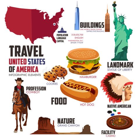 Infographic elements for traveling to USA royalty free illustration Usa Illustration, Cowboy Food, Around The World Theme, Infographic Elements, Travel Infographic, Healthy Man, Washington Dc Travel, One World Trade Center, Dc Travel