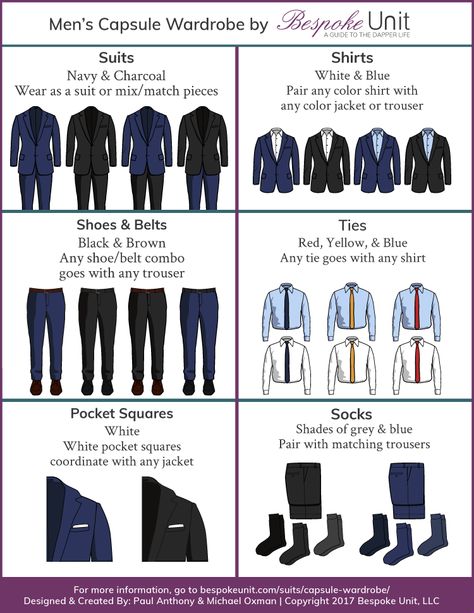 Just because you have a closet full of clothes doesn't mean that they work together or are even coherently thought out. Learn how to make a smart investment Capsule Wardrobe For Men, Capsule Wardrobe Men, Wardrobe For Men, Closet Full Of Clothes, Men's Capsule Wardrobe, Suit Guide, Mens Wardrobe Essentials, Blazer Outfits Men, Mens Business Casual Outfits