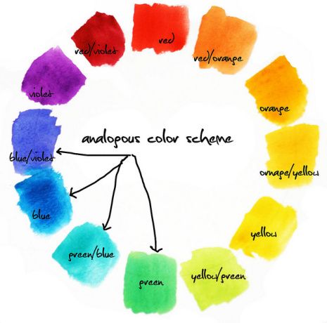 analogous color wheel Analogous Color Wheel, Alisa Burke, Analogous Color Scheme, Analogues Colour, The Color Wheel, Style Steampunk, Brand Color Palette, Blue Color Schemes, Colour Board