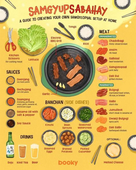 Target Receipt, Food Recipes Asian, Homemade Recipe Books, Homemade Cookbook, Recipes Asian, Recipe Drawing, Food Infographic, K Food, Bahasa Korea