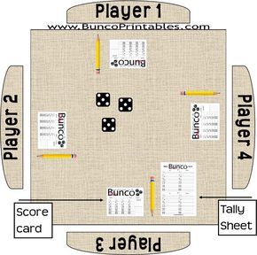 Bunco Game Night, Bunco Themes Ideas, How To Play Bunco, Bunko Party, Bunco Rules, Bunco Christmas, Bunco Printables, Bunco Party Themes, Fellowship Ideas