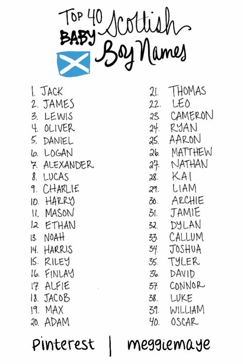 Baby name list. Baby boy names. Top 40 Baby Names of 2013-2014 (newest name data) in Scotland. Scottish Boys Names, Southern Baby Names, Baby Names Scottish, Unisex Baby Names, Southern Baby, Baby Name List, Name Inspiration, Unique Baby Names