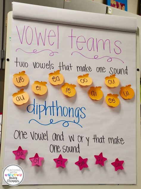 Vowel Teams and Diphthongs Anchor Chart Long Vowel Short Vowel Anchor Chart, Chart Work For Kindergarten, Vowel Team Rules, Vowel Blends Chart, Double Vowel Activities, Orton Gillingham Anchor Charts, Syllabication Rules Anchor Charts, Diphthongs Activities, Vowel Team Games