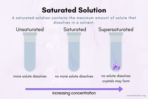 Saturated Solution Definition in Chemistry Learn Chemistry, Chemistry Basics, Branches Of Science, How The Universe Works, Chemistry Lessons, Cell Biology, Science Chemistry, Cocoa Mix, Chemical Engineering