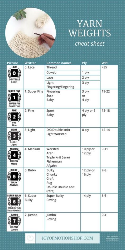 Knit Cheat Sheet, Yarn Chart Crochet, What Is Dk Weight Yarn, Yarn Chart Cheat Sheets, Yarn Conversion Chart, What Is Worsted Weight Yarn, Yarn Thickness Chart, Knitting Cheat Sheet, Yarn Weights Cheat Sheet